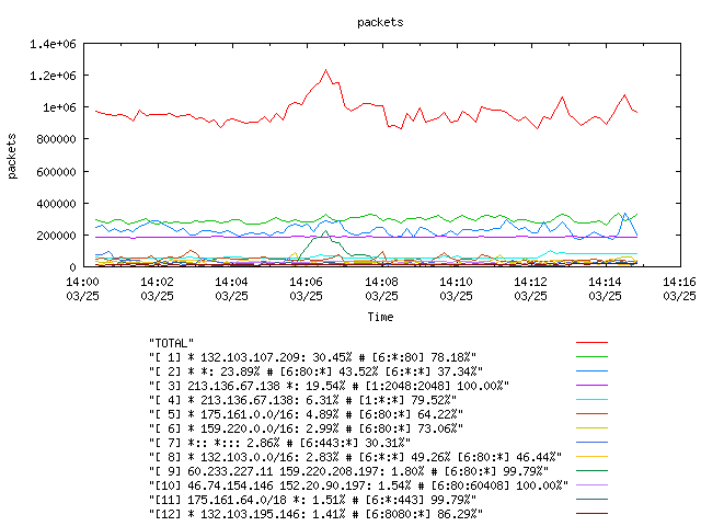 [agurim packets plot]