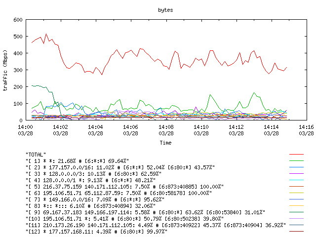 [agurim byte plot]