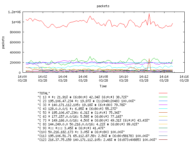 [agurim packets plot]