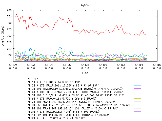 [agurim byte plot]