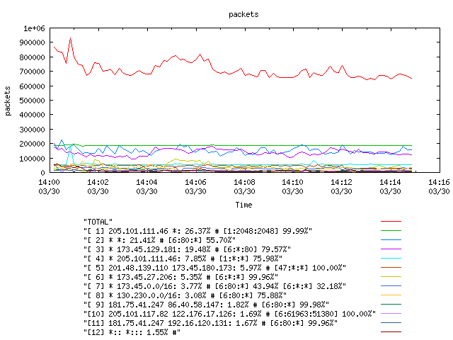 [agurim packets plot]