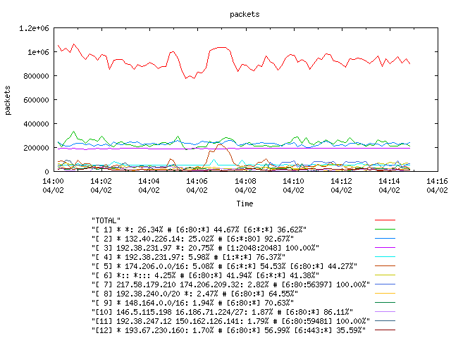 [agurim packets plot]