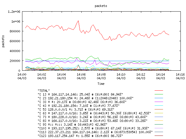 [agurim packets plot]