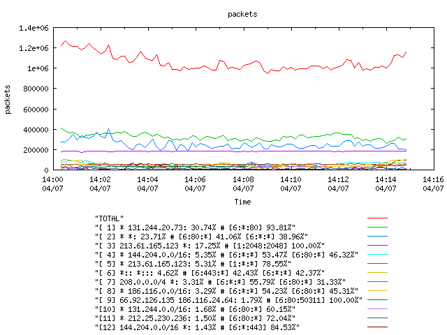 [agurim packets plot]