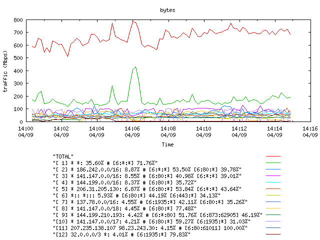 [agurim byte plot]