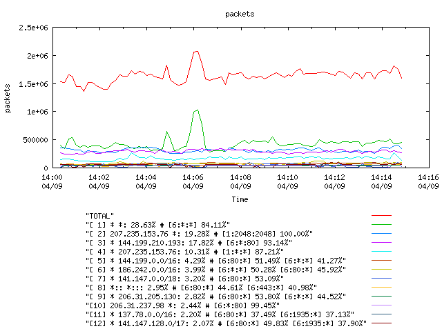 [agurim packets plot]