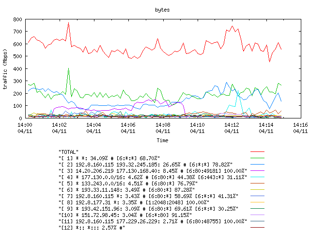 [agurim byte plot]