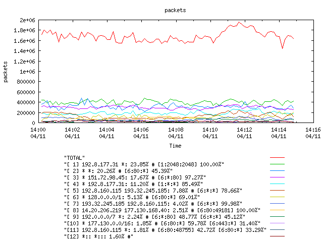 [agurim packets plot]