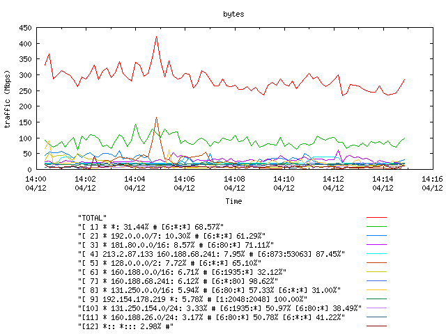 [agurim byte plot]