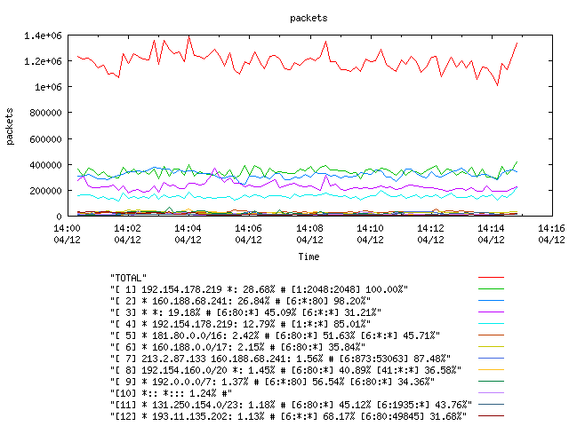 [agurim packets plot]