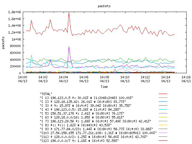 [agurim packets plot]