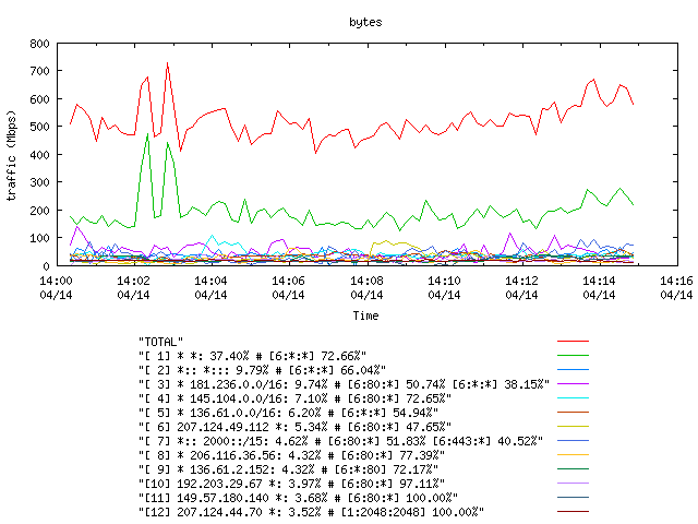 [agurim byte plot]