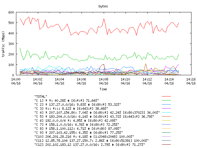 [agurim byte plot]