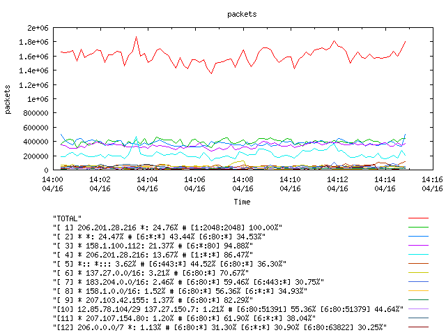 [agurim packets plot]