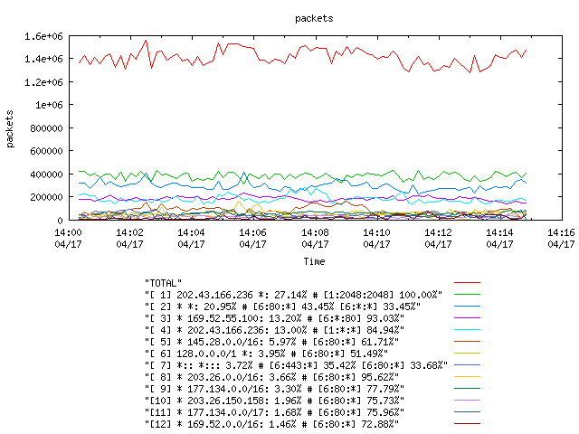 [agurim packets plot]