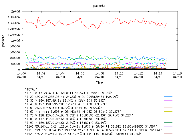 [agurim packets plot]