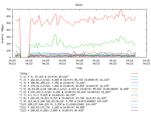 [agurim byte plot]