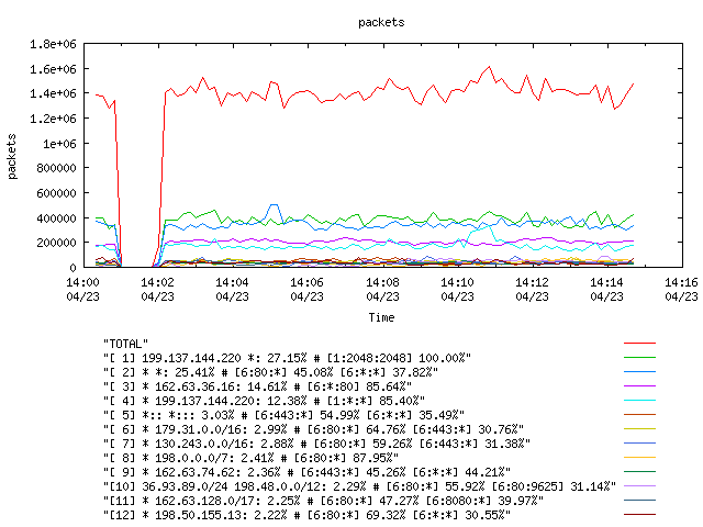 [agurim packets plot]