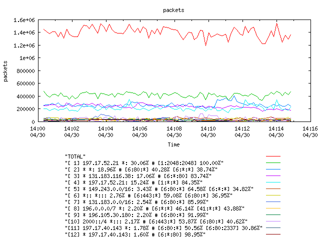 [agurim packets plot]