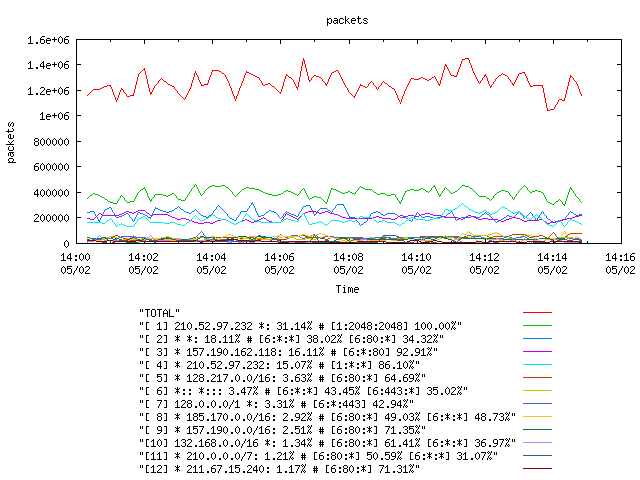 [agurim packets plot]