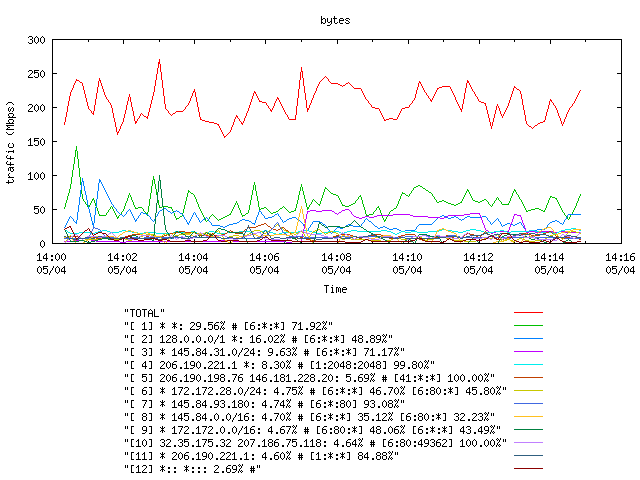 [agurim byte plot]