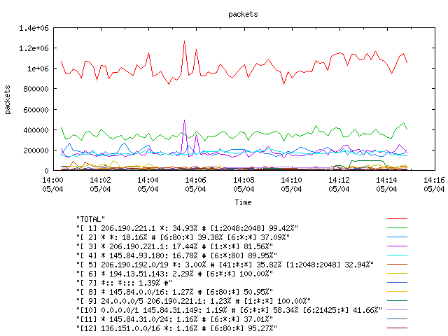 [agurim packets plot]