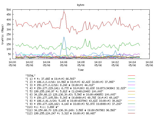 [agurim byte plot]