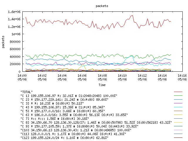 [agurim packets plot]