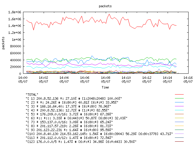 [agurim packets plot]