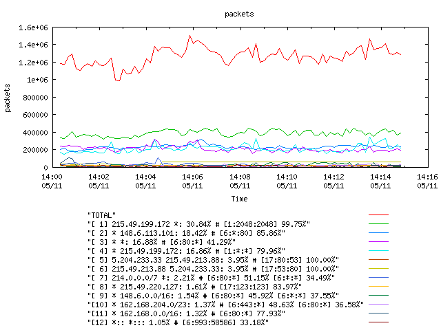 [agurim packets plot]