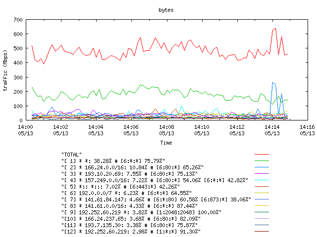 [agurim byte plot]