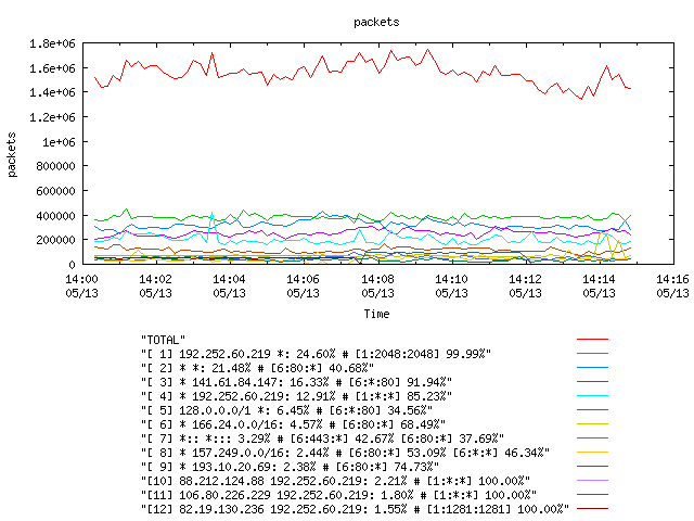 [agurim packets plot]