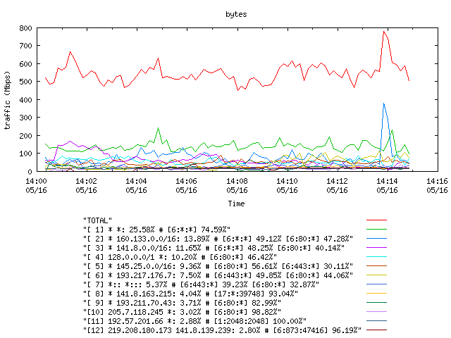 [agurim byte plot]