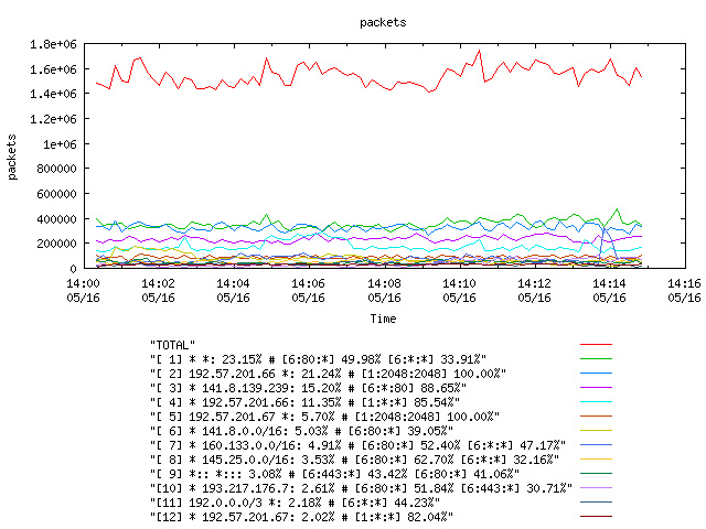 [agurim packets plot]