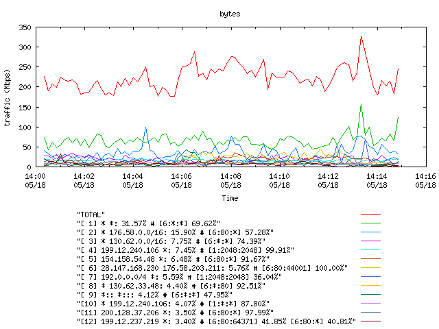 [agurim byte plot]