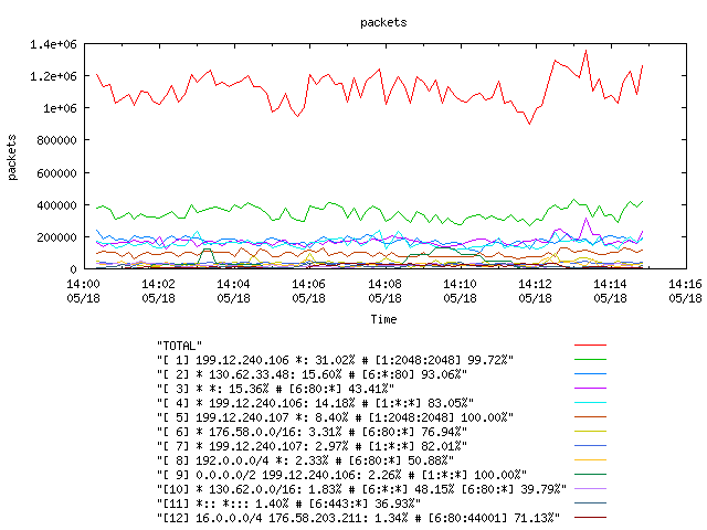 [agurim packets plot]