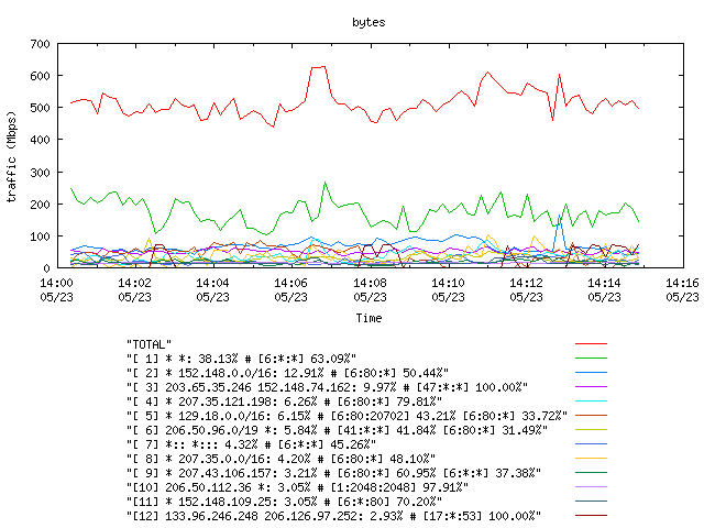 [agurim byte plot]