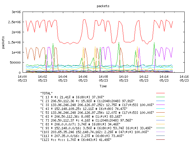 [agurim packets plot]