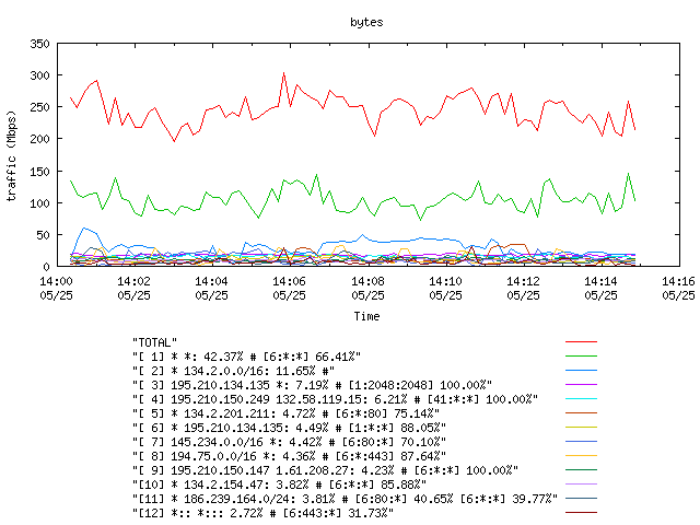 [agurim byte plot]