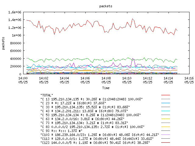 [agurim packets plot]