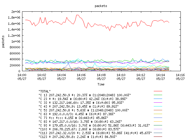 [agurim packets plot]