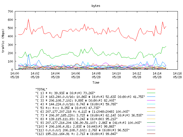 [agurim byte plot]