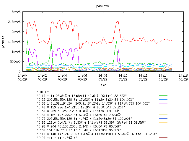 [agurim packets plot]