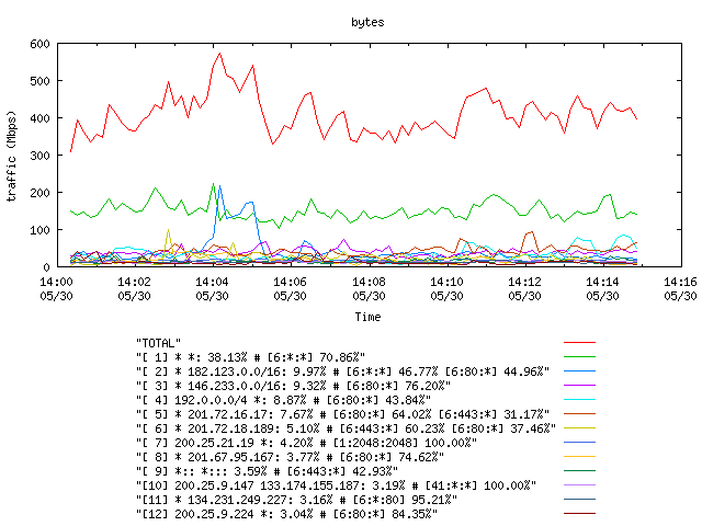 [agurim byte plot]