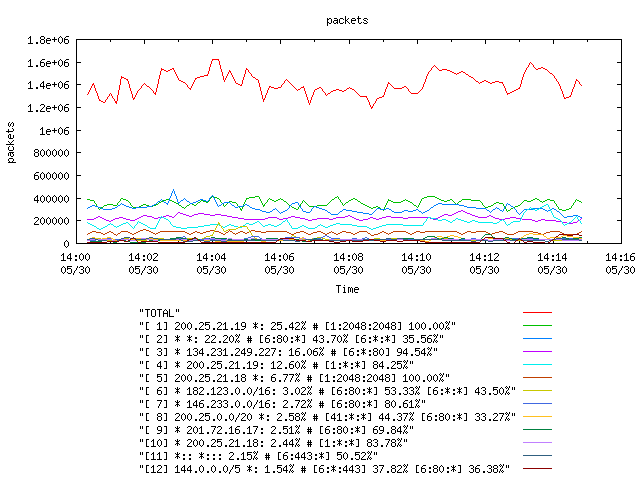 [agurim packets plot]