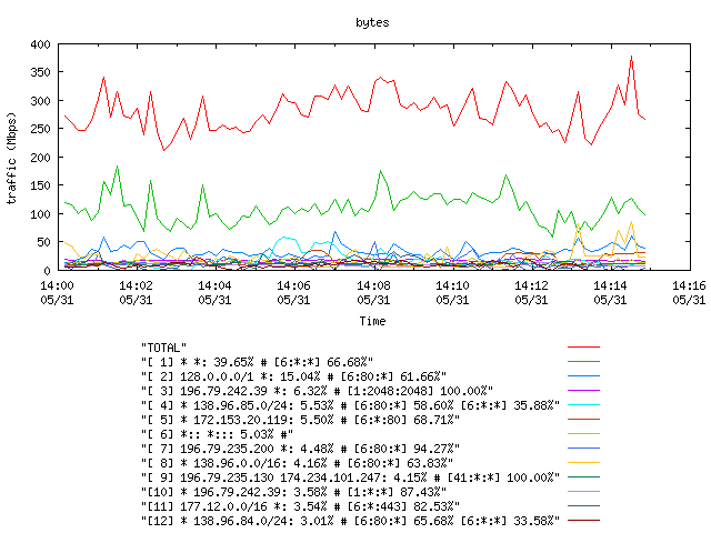 [agurim byte plot]