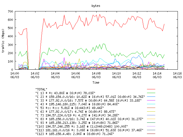 [agurim byte plot]