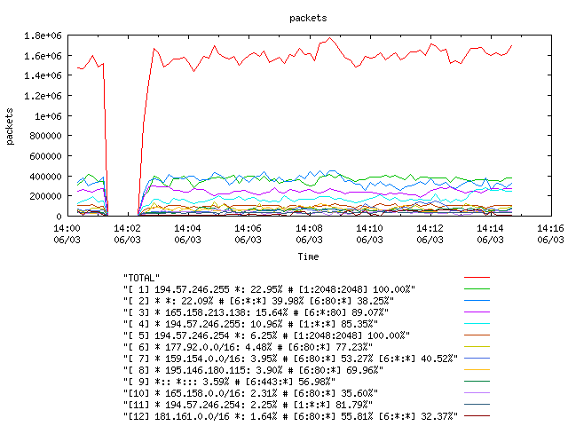 [agurim packets plot]