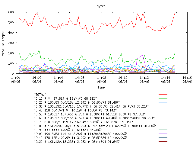 [agurim byte plot]