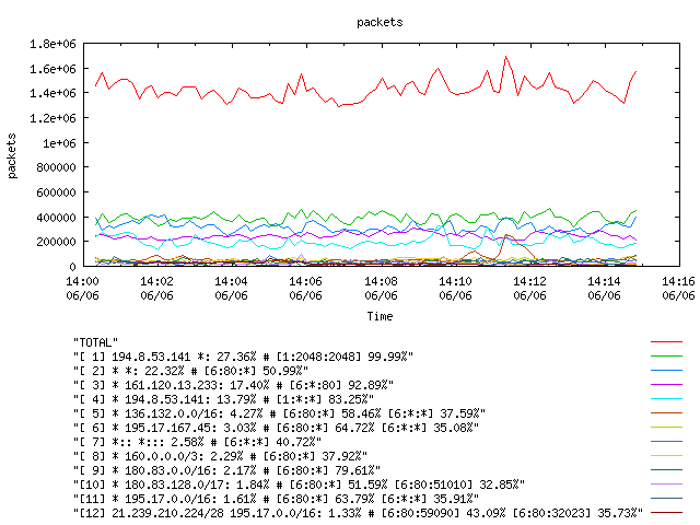 [agurim packets plot]